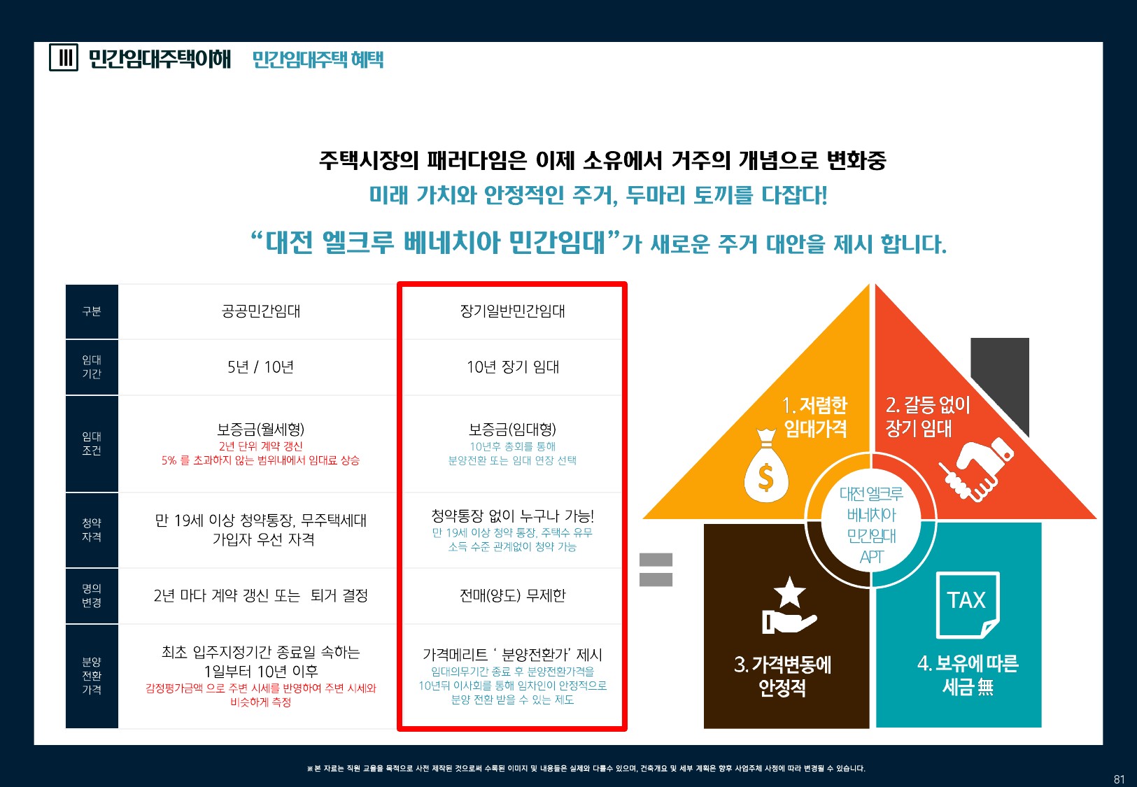 민간임대 비교