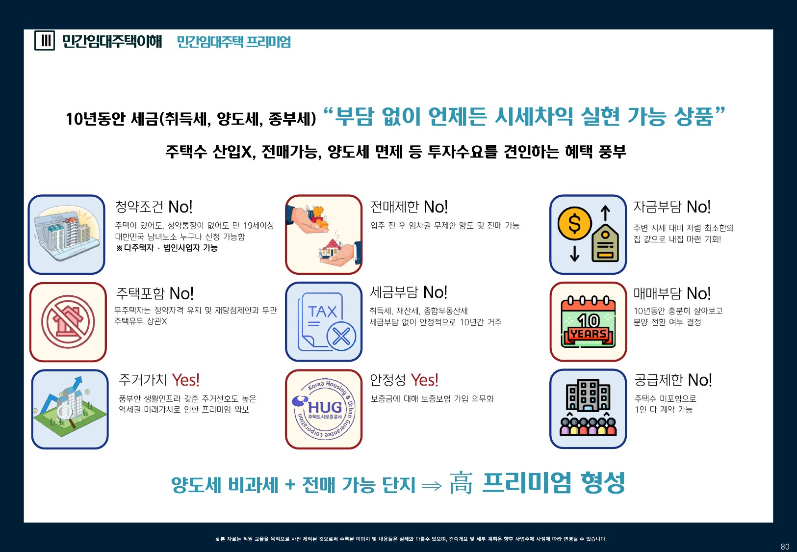 민간임대아파트 프리미엄